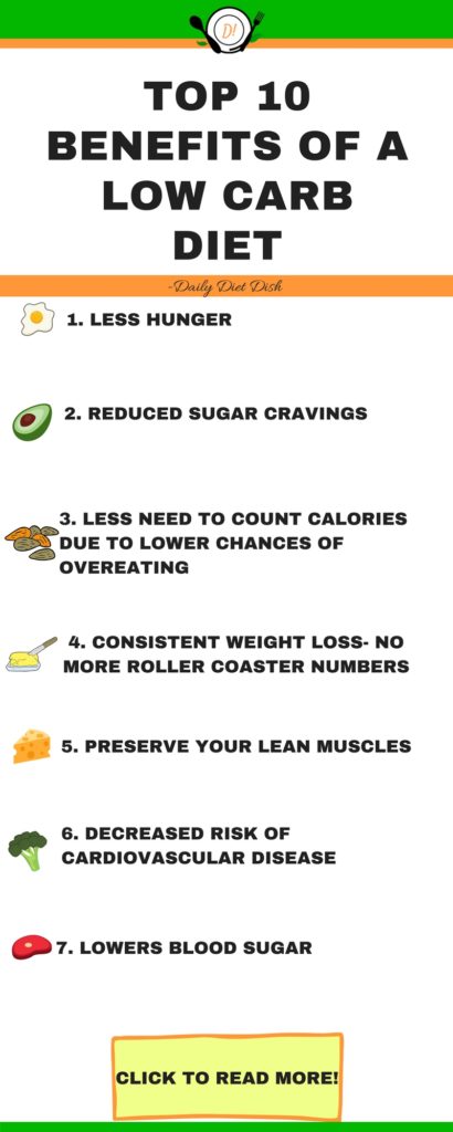 9 Low Carb Diet Benefits | 9 Scienfific Reasons Why Low Carb Diets Work