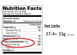 net carbs