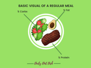 stay on a low carb diet