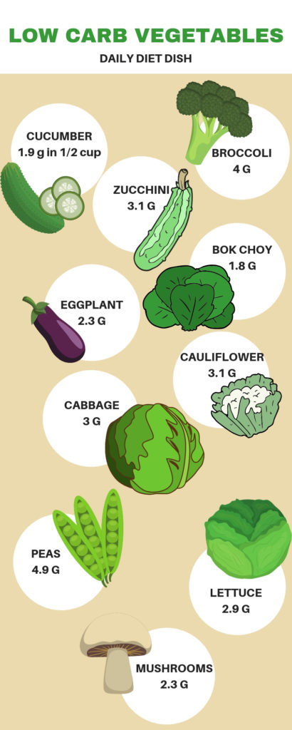 low carb vegetables list for keto under 5g carbs