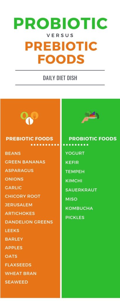 probiotic VS prebiotic
